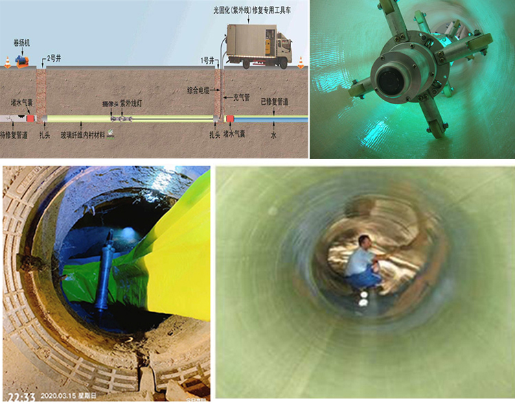 西藏UV-CIPP内衬修复