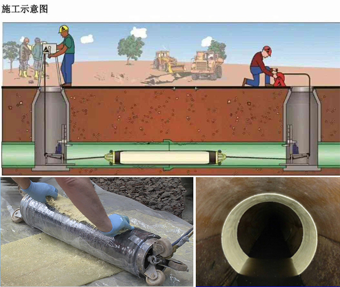 西藏管道局部点状修复